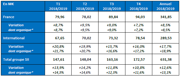 Annexe CA annuel 2018/2019