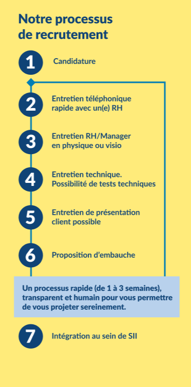 Pourquoi rejoindre SII ?